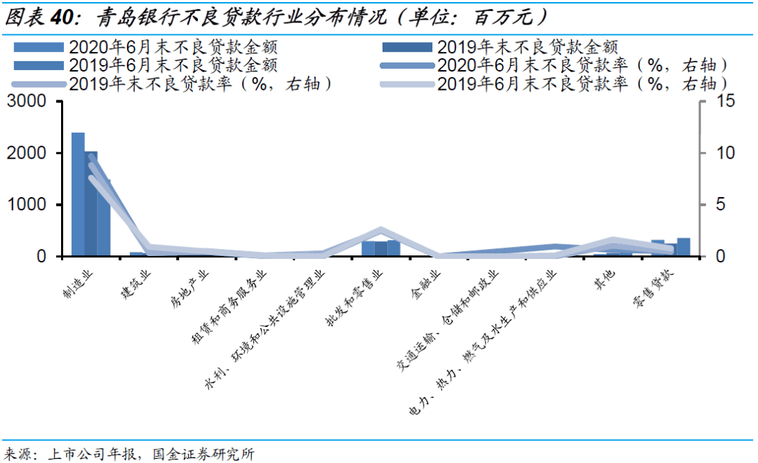 2020年6月末GDP_陈月末