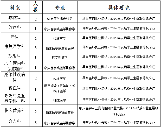 医院招聘简章_2019聊城市冠县中心医院招聘护理人员简章