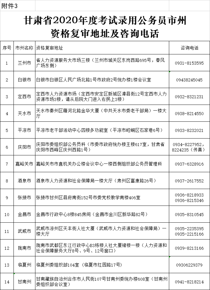 考公务员的要求和条件考什么科目 f5a2ddc20e574d96a50977c011383a03.png