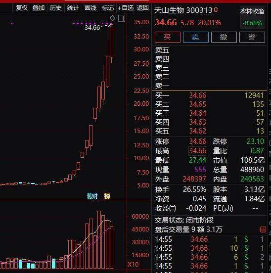 妖股|深交所放大招！一夜之间，3只创业板妖股集体停牌核查，40亿资金要慌了？