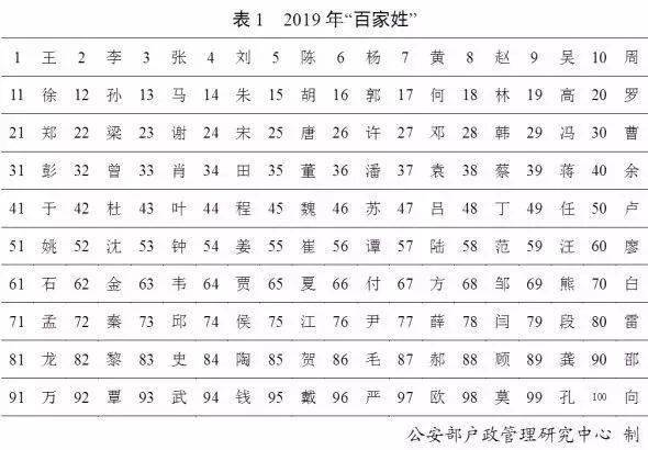 2020李姓排名第几_2020全球胡润富豪榜发布,李氏66位宗亲上榜(2)