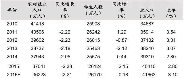 一个村10年人口不变_近10年人口出生率图