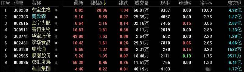 猪肉|美国人造肉公司来中国建厂了！牛肉猪肉鸡肉都有，你会买单吗？