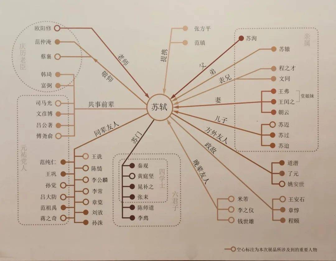 一份来自苏轼大展的"观展指南"