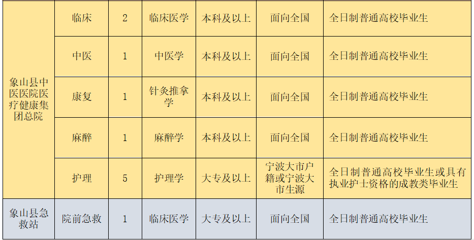 2020象山常住人口_象山影视城(2)