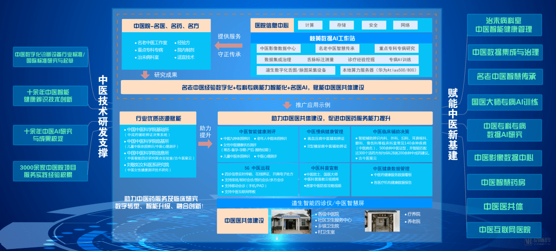 基建|产品覆盖近4000家医疗机构后，道生医疗在如何赋能“中医新基建”？