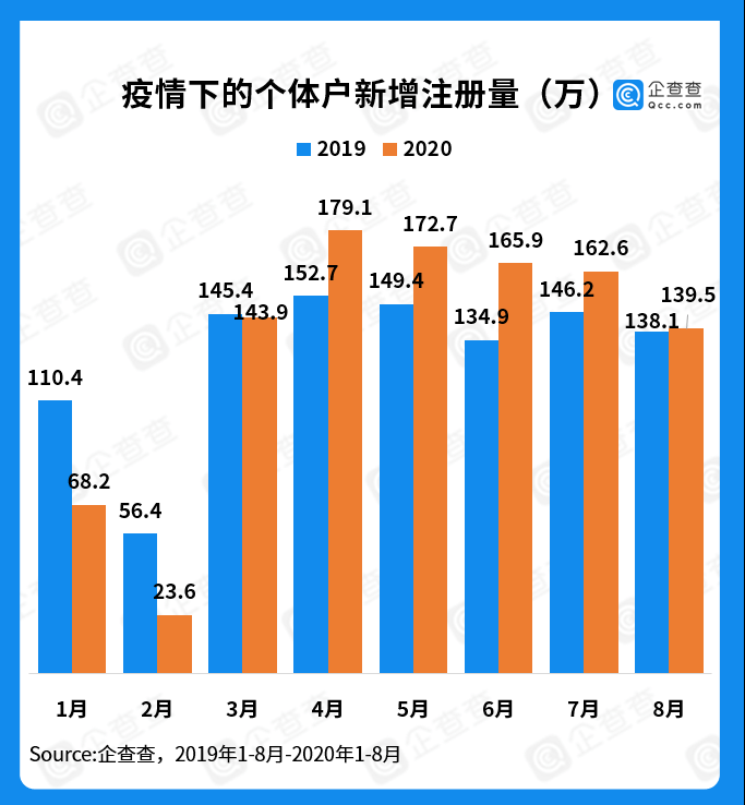 个体经济总量_有关个体经济图片(2)