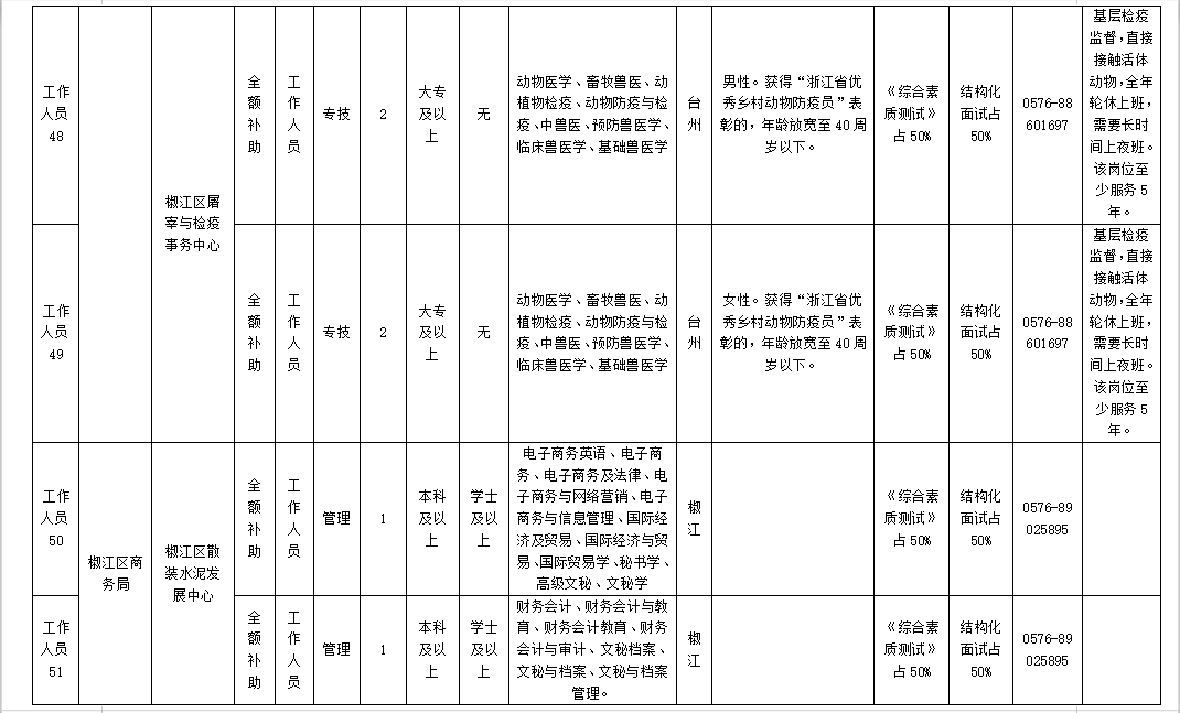 椒江章安镇多少人口_椒江章安科目二场地(3)