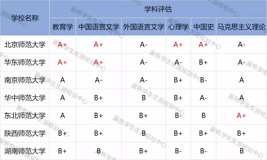 专业|【独家】免试认定教师资格：这些师范生不用重回“起跑线”