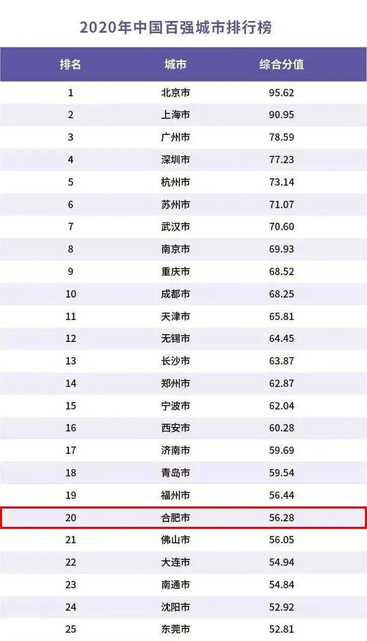 2020滁州的gdp_滁州学院(3)