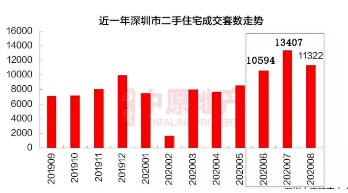 深圳沙河街道办gdp_深圳南山沙河街道探索 律师驻队 模式破解城管执法难题(3)