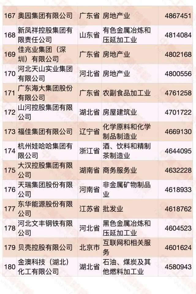 江西民營企業(yè)500強(qiáng)名單大全有哪些？[完整榜單]正邦集團(tuán)有限公司、晶科能源有限公司很不錯(圖29)