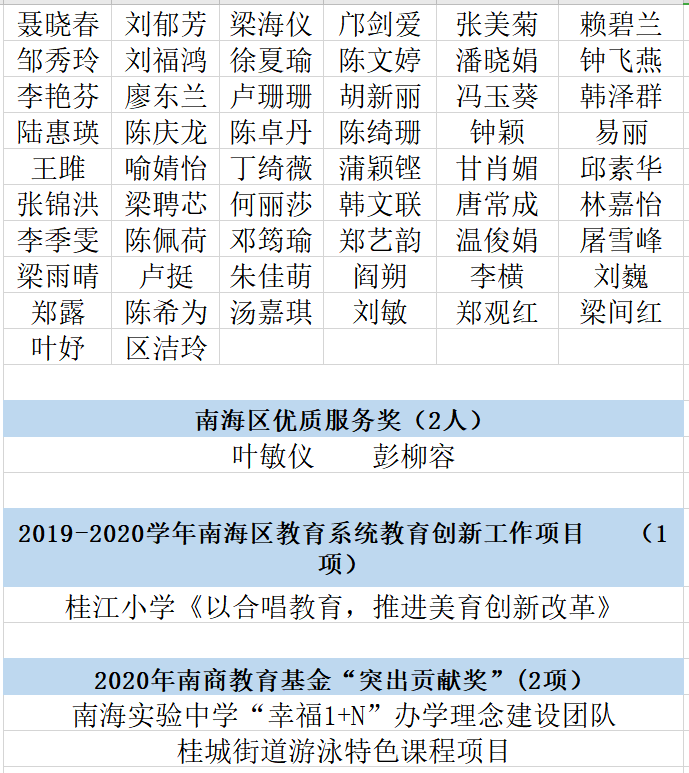 674人次桂城这些个人和集体受表彰快看有没有你的老师