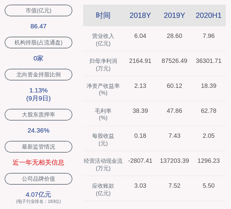 9月10日|时间过半！金溢科技：两位股东共减持134万股