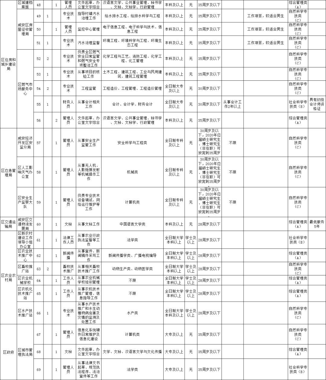 咸安区人口_咸安区地图