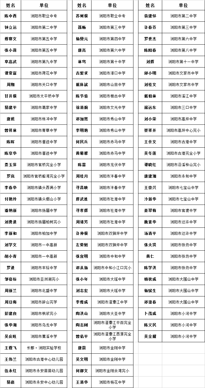 祝贺!名单公布,浏阳这些老师上榜