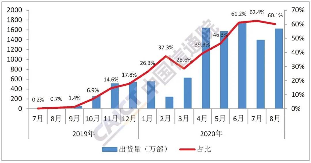 国内货国外生产卖到国内gdp_70年,贵州GDP翻了2377倍 还有这些数据让人骄傲(3)