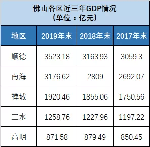 凤城gdp_西安凤城医院图片(3)