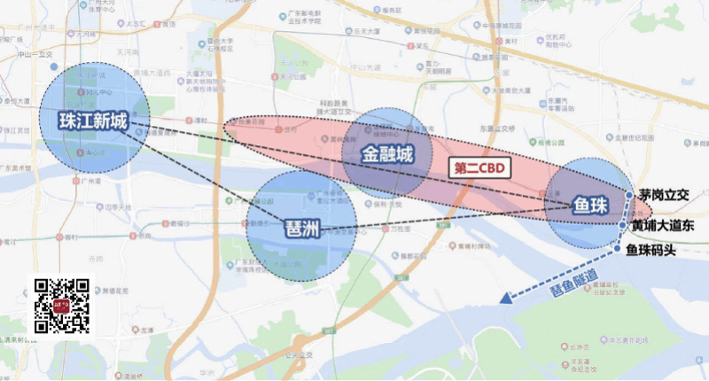 而且鱼珠还有"黄埔临港经济区 数字经济"的光环加持,自然成为楼市焦点