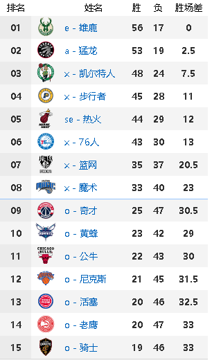 〖nba最佳赛季成绩nba本赛季数据最好的球员排名〗