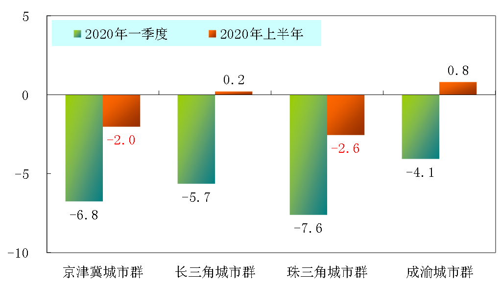 2020南京与西安gdp_江苏南京与陕西西安的2020年一季度GDP出炉,两者成绩如何