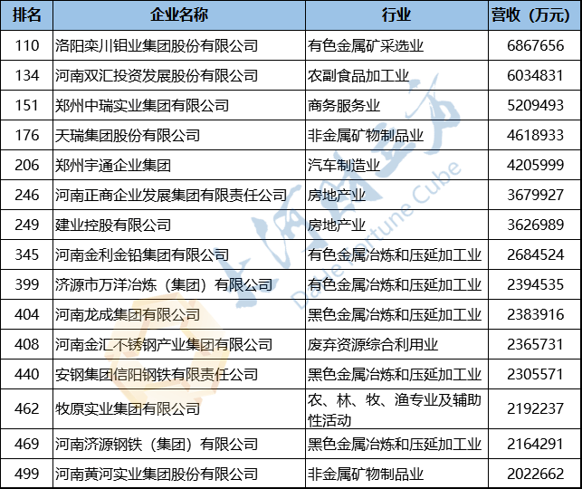 最新！济源这3家企业上榜中国民企500强（名单）