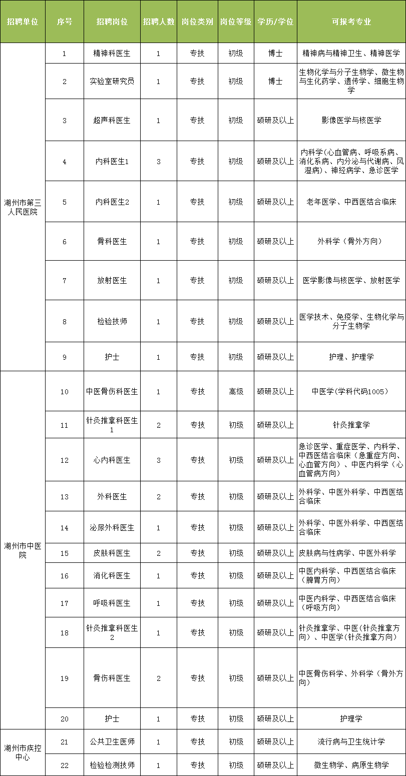 湖州20年人口_湖州未来人口趋势(3)