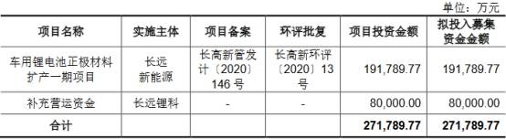 电池|长远锂科收到现金与营收差悬殊 2年逾期账款比肩净利