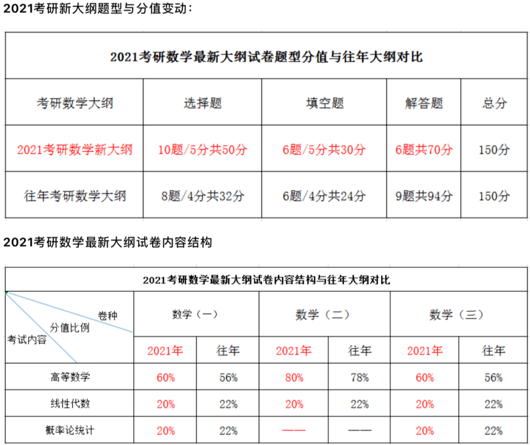 gdp变动百分比可以是负数吗_负数是自然数吗(2)