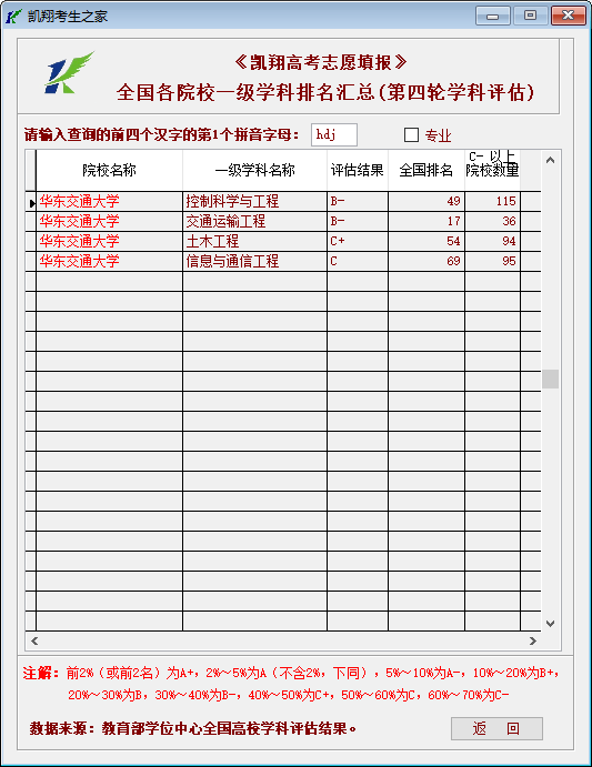 广东省2a大学排名_广东省本科大学排名表(3)