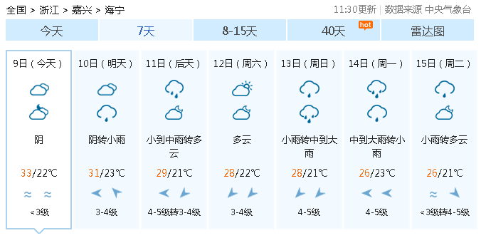 注意！海宁天气迎大转折！这周末扎心…