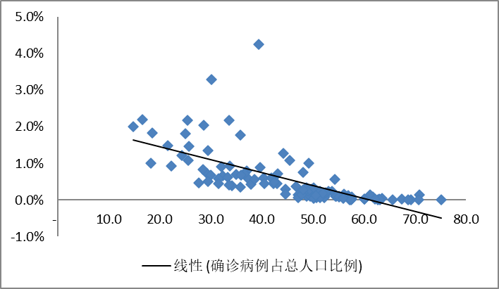 疫情和人口比例_印度疫情贫困人口