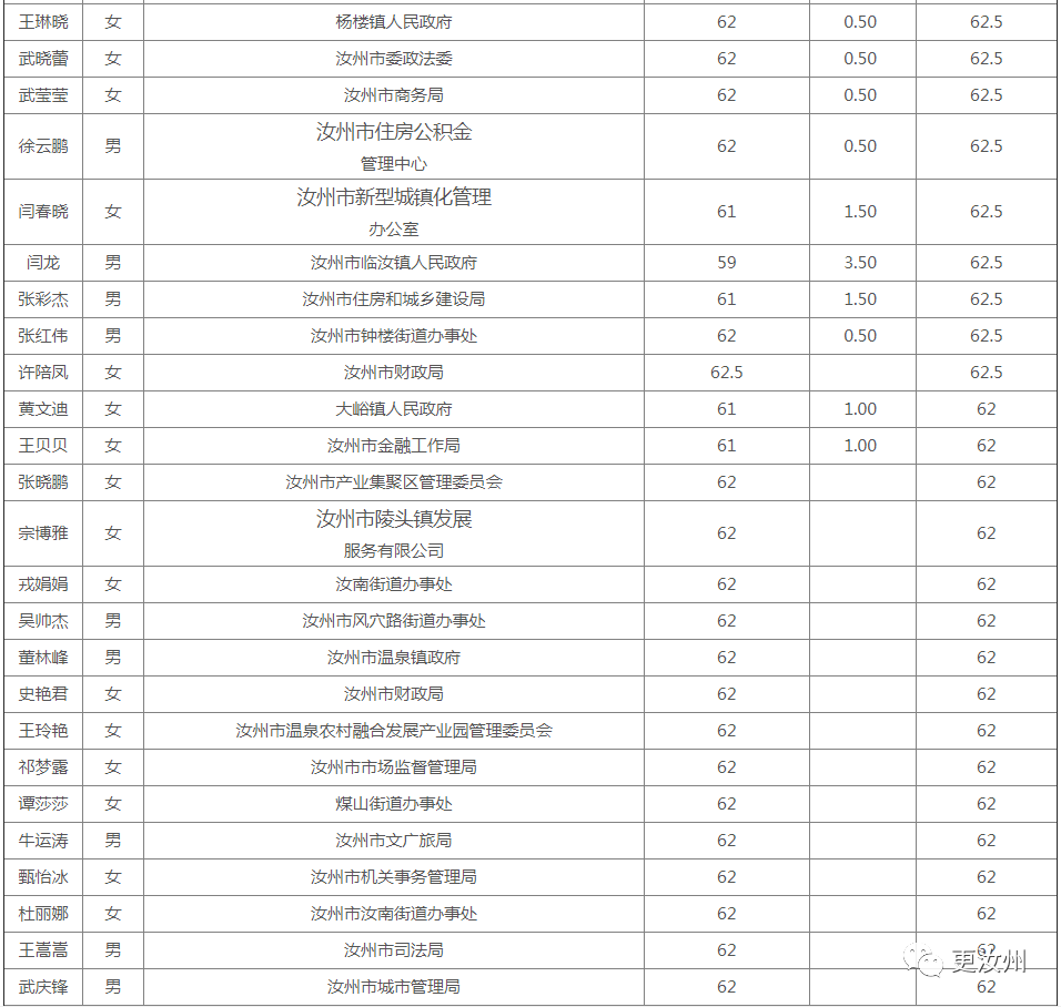 供水单位服务人口多少以上_供水公司服务用车颜色(3)