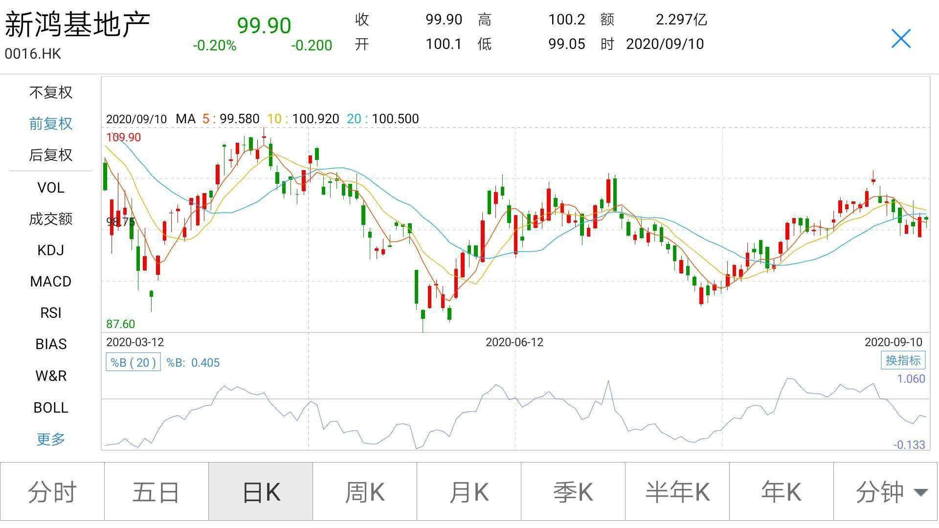 江湖|击败李嘉诚的男人！92岁的李兆基宣布退隐江湖，从“地产大亨”到“亚洲股神”