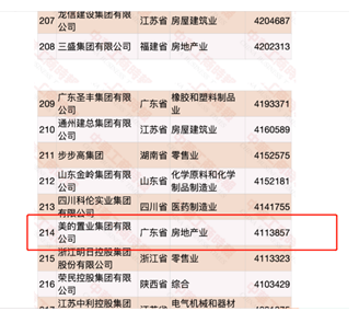 2020美的集团排名_2020胡润中国500强民营企业榜广东上榜企业排行榜