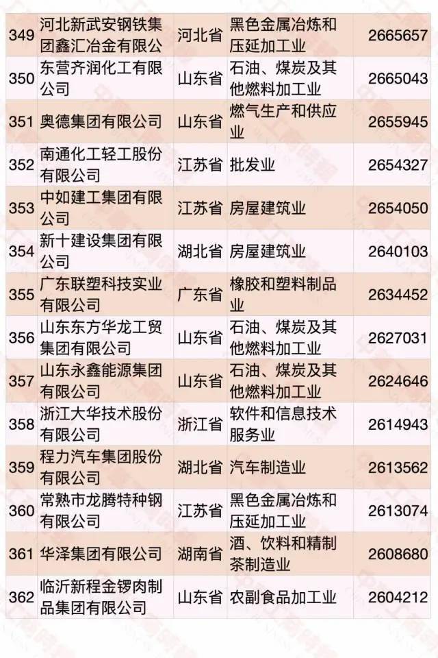 江西民營企業(yè)500強(qiáng)名單大全有哪些？[完整榜單]正邦集團(tuán)有限公司、晶科能源有限公司很不錯(圖42)