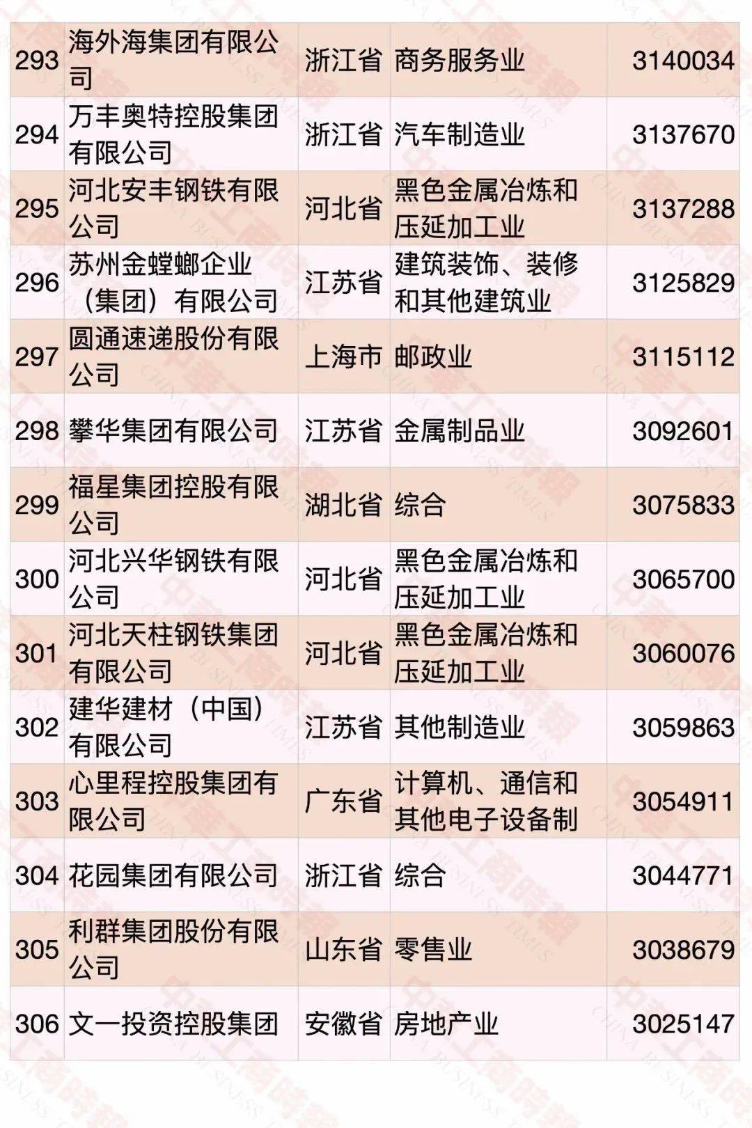 江西民營企業(yè)500強(qiáng)名單大全有哪些？[完整榜單]正邦集團(tuán)有限公司、晶科能源有限公司很不錯(圖38)