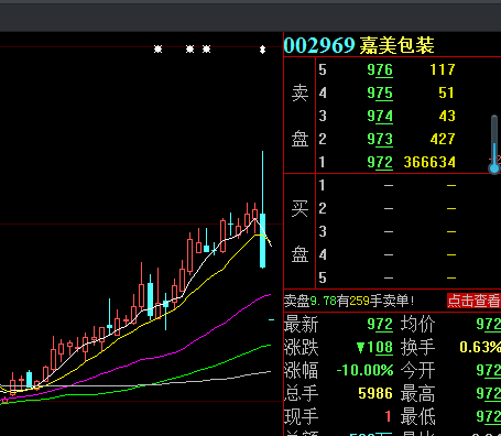 游资|太惨了！昨天吃到“天地板”，今天遭遇“一字板”跌停，游资出逃超1.6亿元，来看看到底发生了什么？