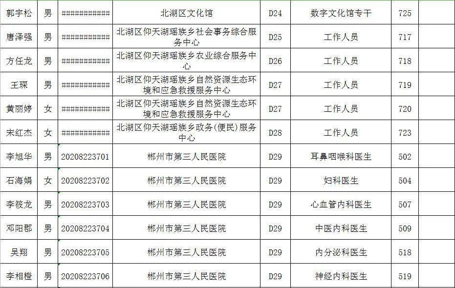 郴州市人口2020_郴州市地图