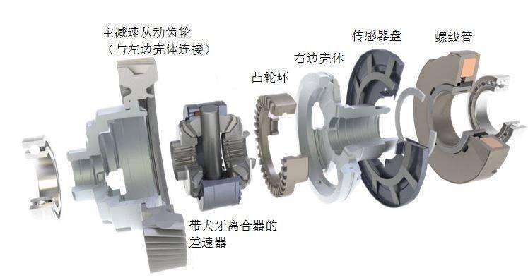 图5 吉凯恩电子断开差速器爆炸图4 集成双离合器式差速器的变速器