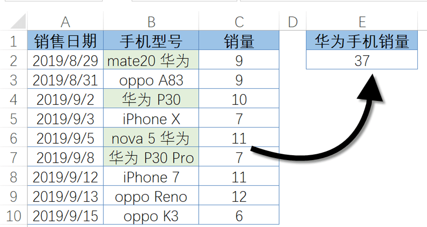 stellaris提升人口岗位_学历提升图片(3)