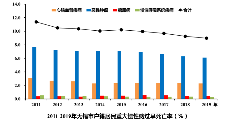 无锡人均寿命_无锡地铁