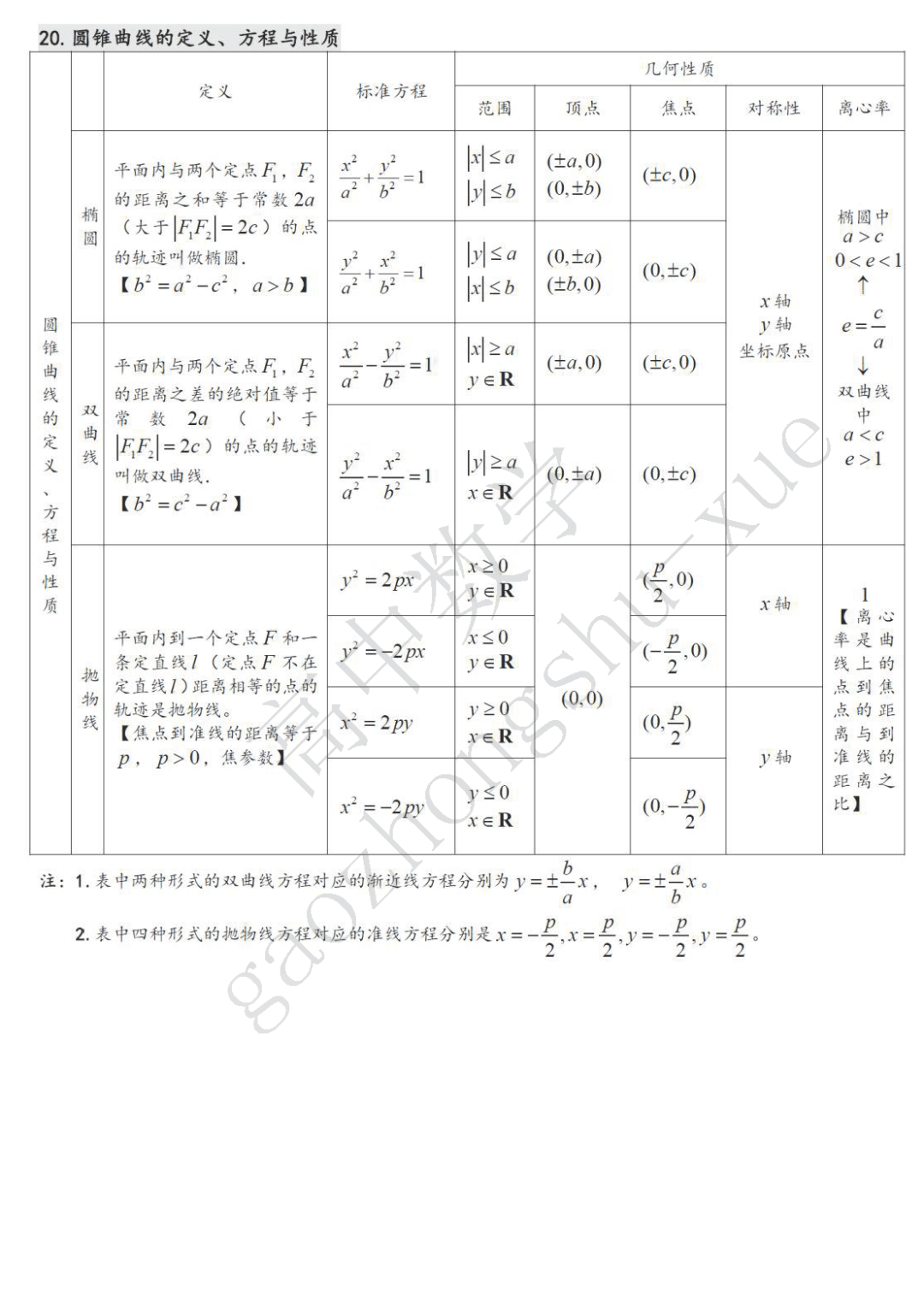 摄图|高中数学| 22张表格覆盖高中三年考试重点难点！（可下载打印）