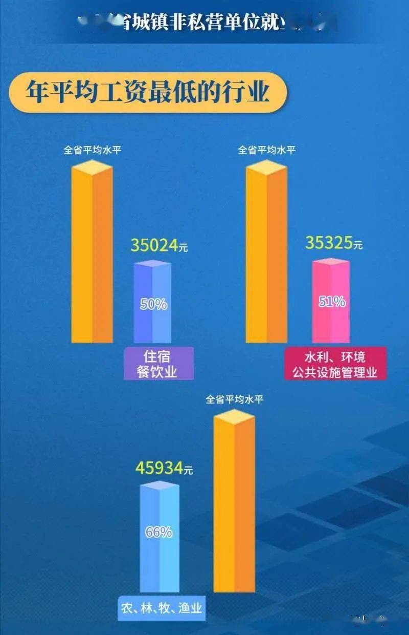 最低人均年收入_印度人均年收入