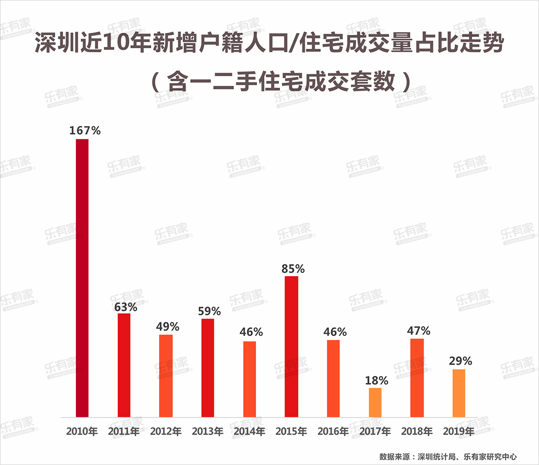 上海2020新增户籍人口_上海户籍图片