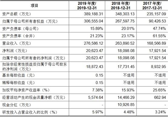 电池|长远锂科收到现金与营收差悬殊 2年逾期账款比肩净利