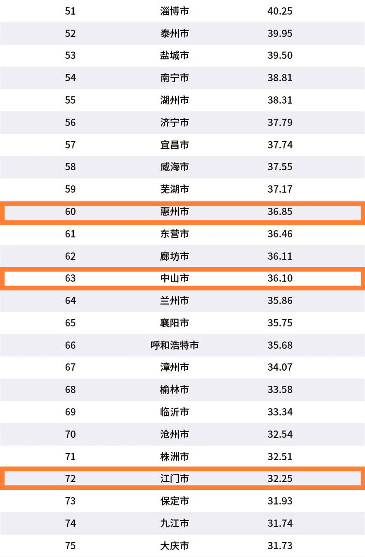 2019湛江gdp_湛江金沙湾