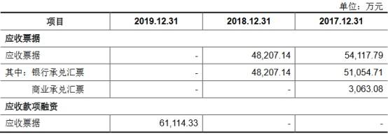 电池|长远锂科收到现金与营收差悬殊 2年逾期账款比肩净利