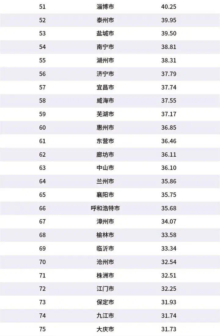 2020德州市gdp_德州市一中2020年高三(2)