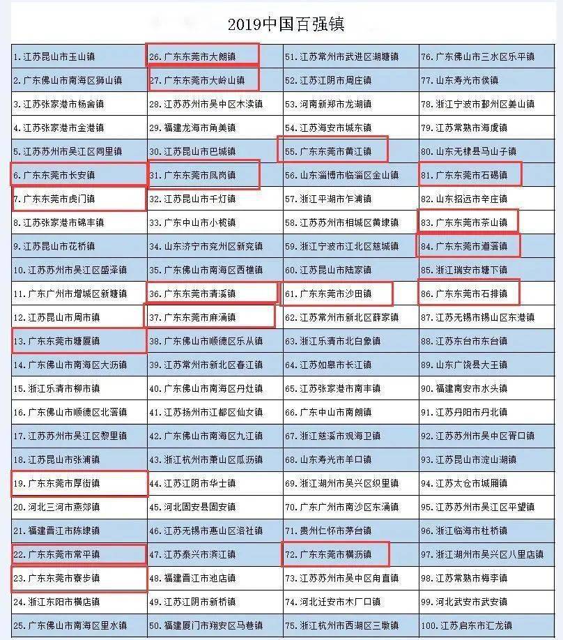 百强镇排名_江西经济百强镇排名